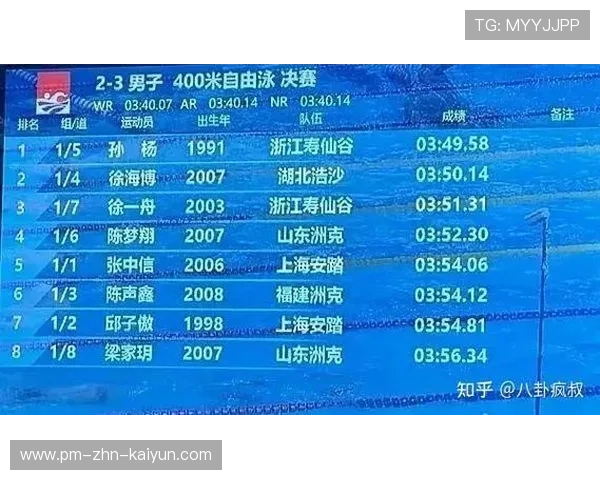 2026年游泳高水平选手饮食与补剂指南发布，2021年游泳高水平运动员考试时间地点